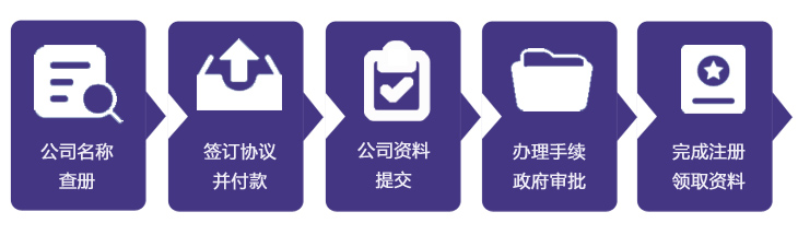 毛里求斯公司注冊流程