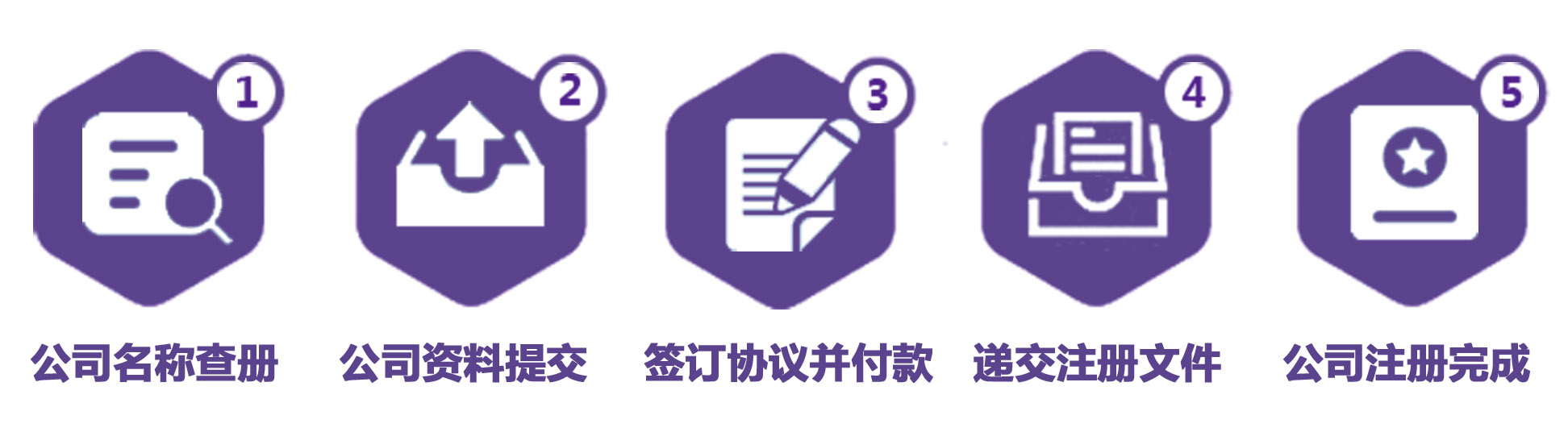 BVI公司注冊流程