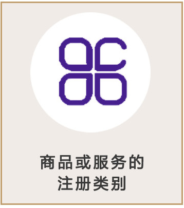澳大利亞商標注冊類別