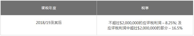  法團(tuán)兩級(jí)制稅率