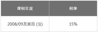 法團(tuán)以外的業(yè)務(wù)的稅率