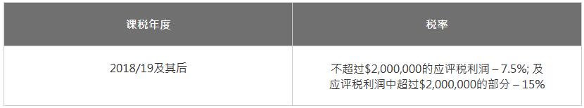 法團(tuán)以外的業(yè)務(wù)的稅率