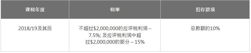 非居港的演藝人員和運(yùn)動(dòng)員二級(jí)稅制