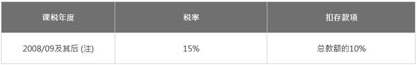 個(gè)別人士或合伙人士標(biāo)準(zhǔn)稅率