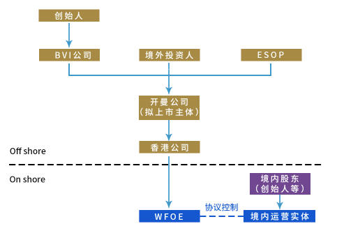 VIE架構(gòu)的經(jīng)典模式.png VIE架構(gòu)的經(jīng)典模式.png