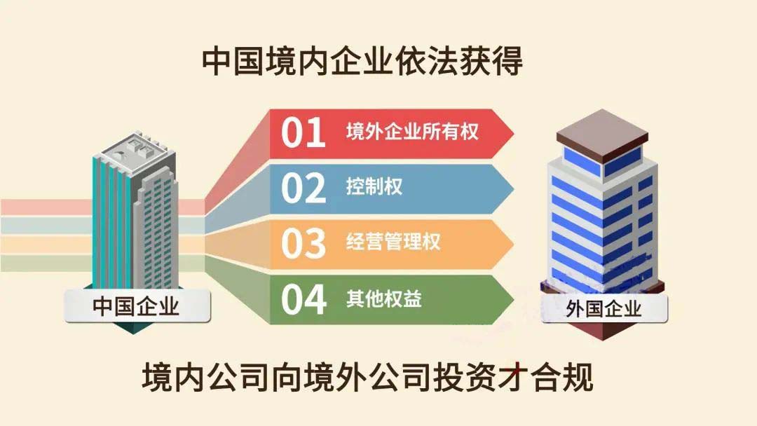 ODI境外投資備案.jpg ODI境外投資備案.jpg
