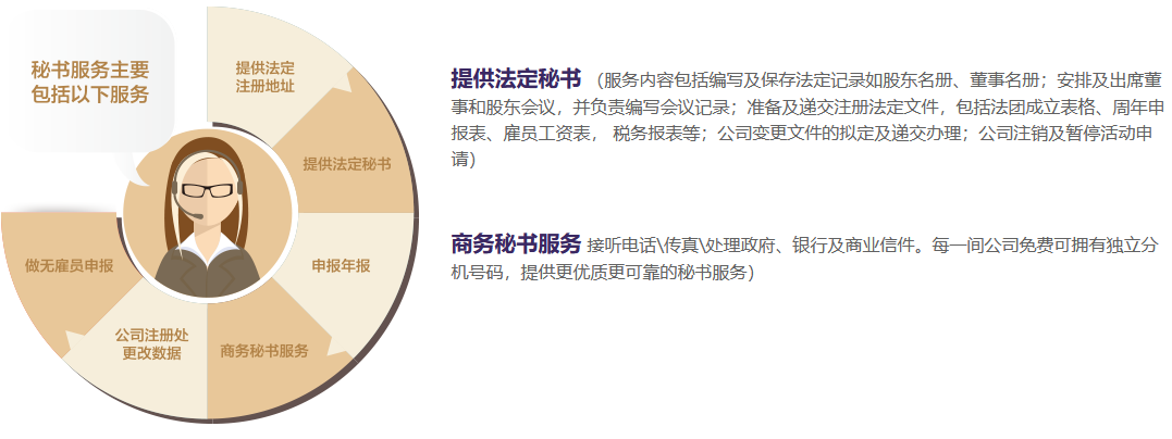 代辦香港公司秘書服務(wù)內(nèi)容