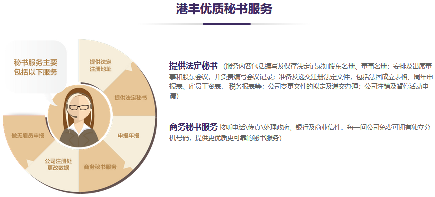 香港公司秘書(shū)服務(wù)內(nèi)容