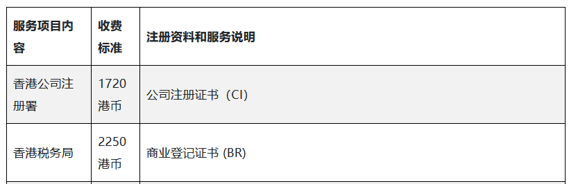 2023年注冊(cè)香港公司的政府費(fèi)用 2023年注冊(cè)香港公司的政府費(fèi)用