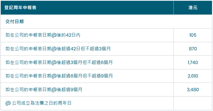 香港公司年審逾期費(fèi)用.png