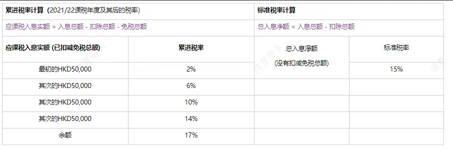 薪俸稅稅率兩機(jī)制