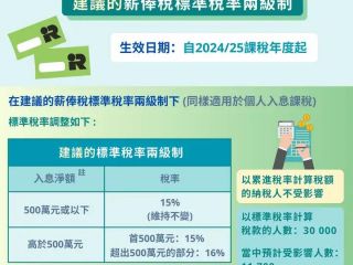 詳解香港公司薪俸稅：繳納條件與申報(bào)方式 